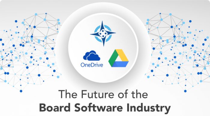 Future of Board Software Board Portals Integrations Google Drive One Drive