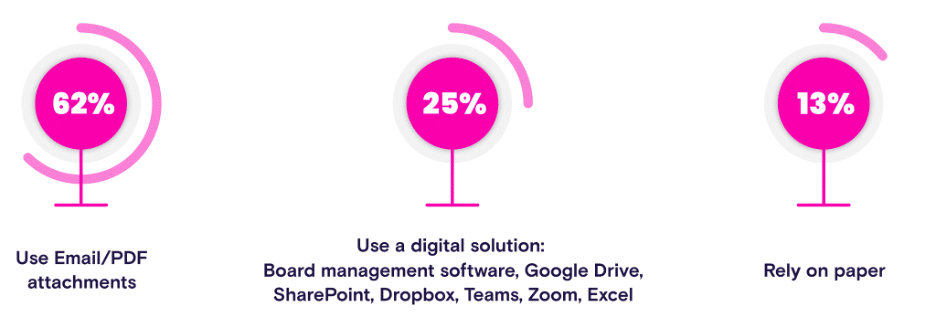 Foodbank Australia graphic